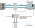 М/с Daikin вентиляционное оборудование, компрессорно-конденсаторный блок ERQ